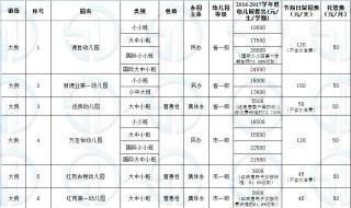 2023下学期幼儿园学费按几个月收 幼儿园收费