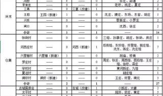 2023合村并镇是什么意思 合村并镇2023最新规划